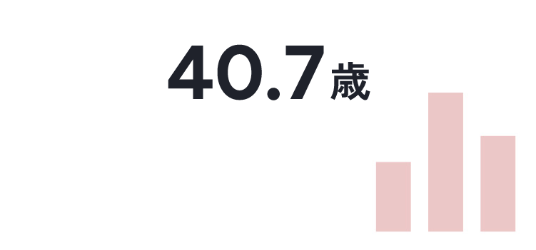 平均年齢 40.7歳