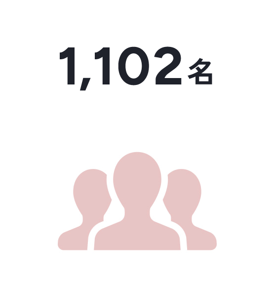 従業員数 1,102名